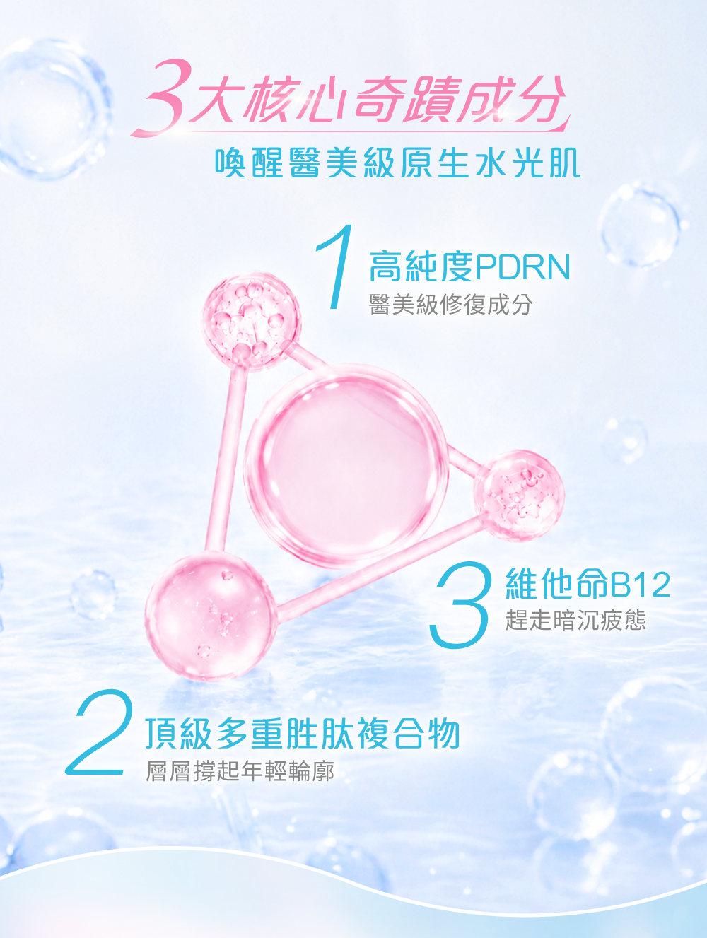 3大核心奇蹟成分 喚醒醫美級原生水光肌 高純度PDRN 醫美級修復成分 修護脆弱肌膚｜支持肌膚更新｜提升彈潤感 頂級多重胜肽複合物 層層撐起年輕輪廓 緊緻輪廓｜淡化紋理｜提升肌膚彈性 維他命B12 趕走暗沉疲態 改善暗啞｜煥發光澤｜提升粉嫩感 