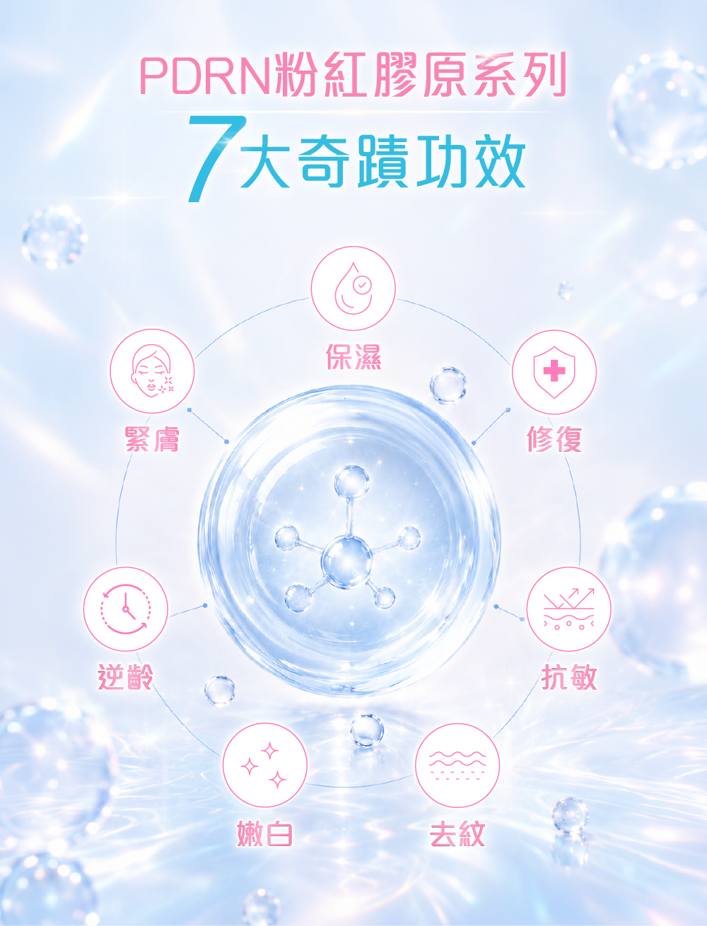 PDRN 7大奇蹟功效 緊膚 保濕 修復 抗敏 去紋 嫩白 逆齡 